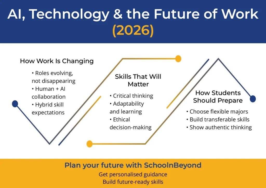 The Future of Work: Beyond the Headlines